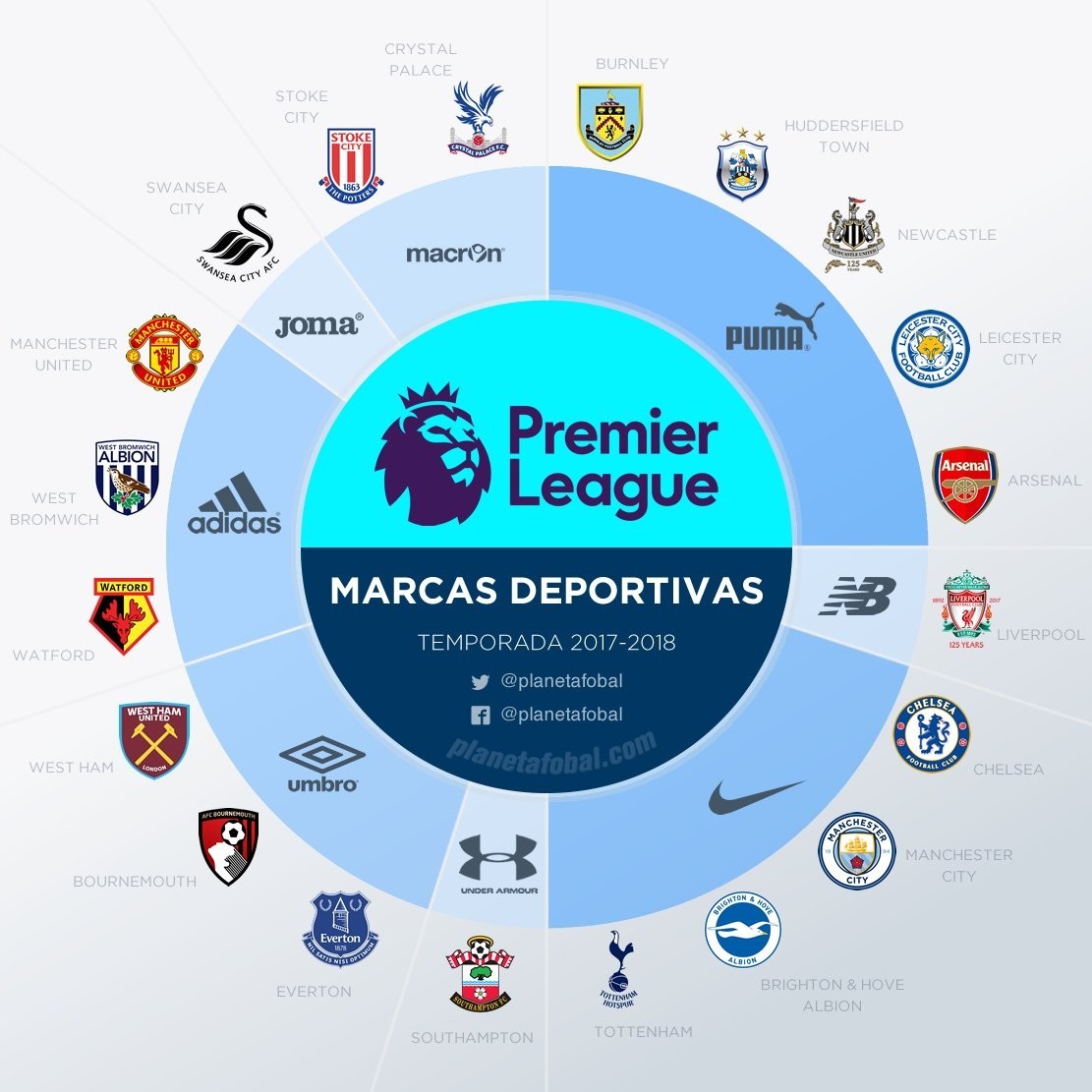 弗利特伍德 弗利特伍德