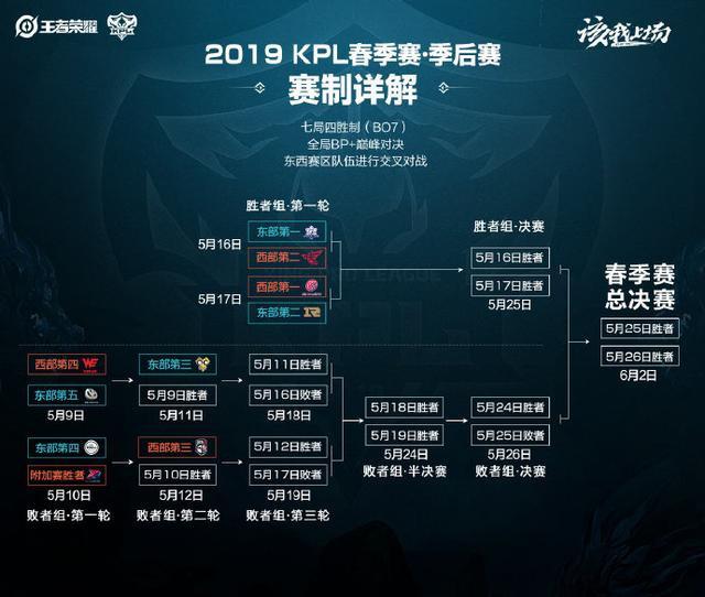 停表方案 停表方案