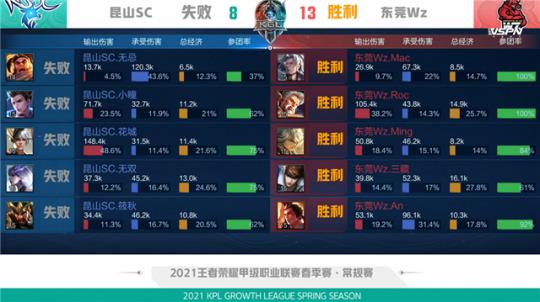 更优解是 更优解是